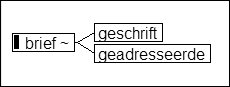 formele representatie van de postale definitie